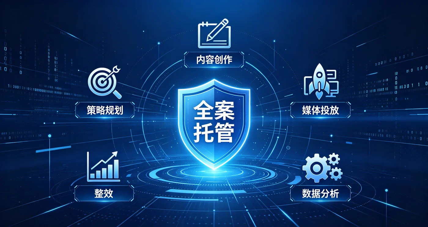 数字化营销全案托管 - 华点科技